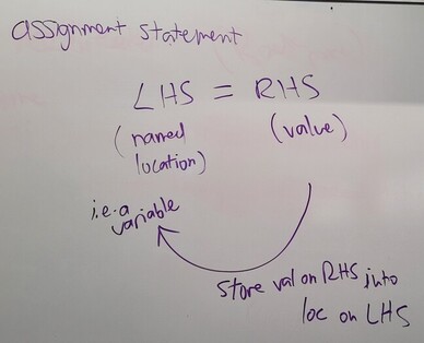 assignment statement explanation